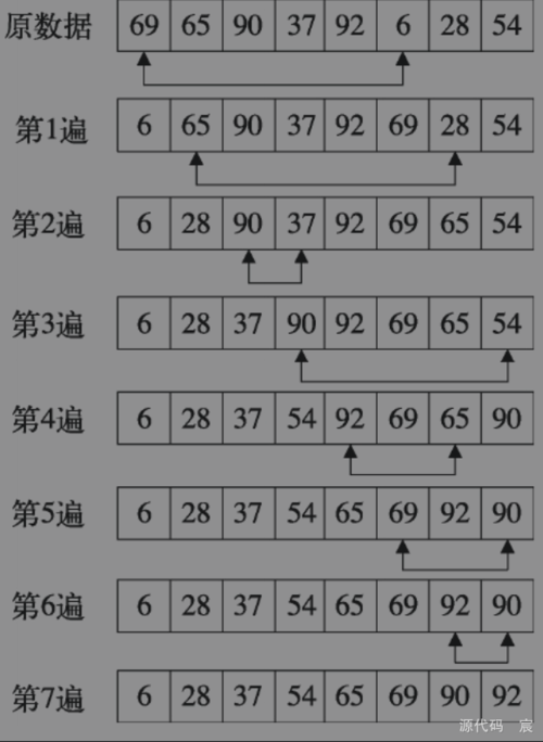 算法九基本数据结构与算法选择排序selectionsort