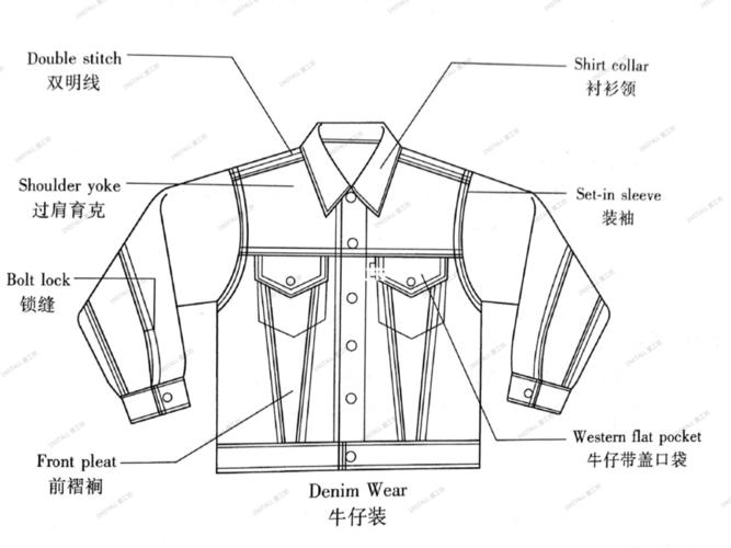 服装设计干货分享 | 服装部件名称专业术语_服装设计