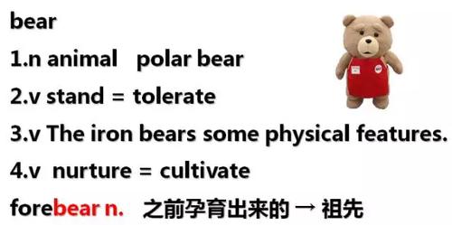 回到forefather,forebear祖先, 逻辑思维引申出bear的诸多含义