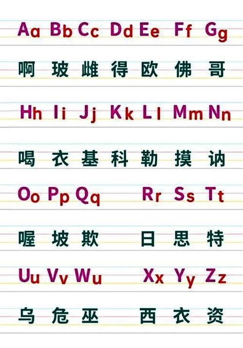 字母表(大写小写字母对照表)