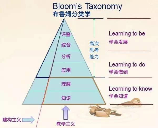 新学期同步管理指导⑥一线教师深度把握教学目标的六个维度