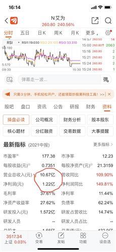 信濠光电股票价格_行情_走势图—东方财富网