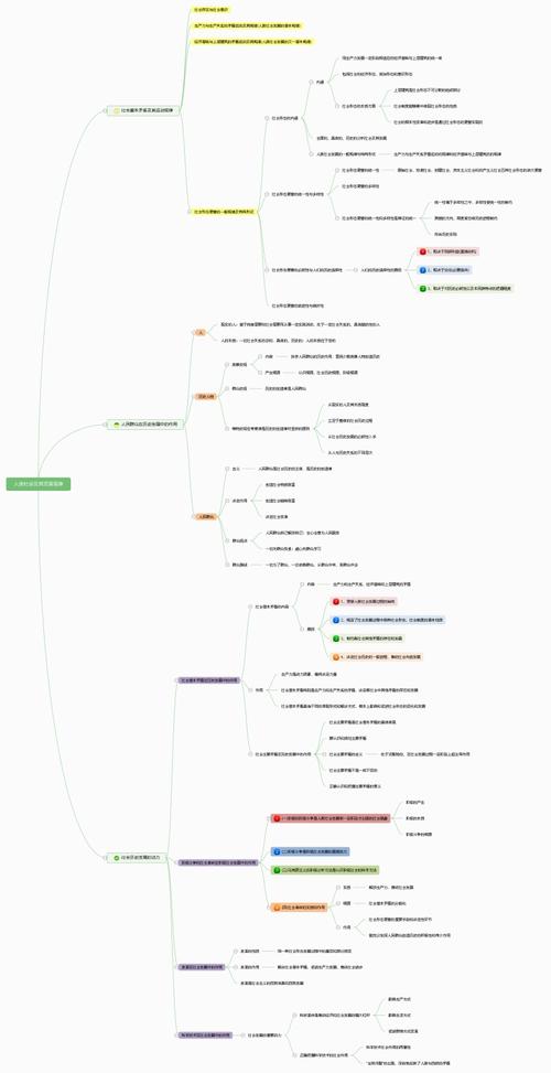 人类社会及其发展规律(2)|迅捷画图,在线制作思维导图