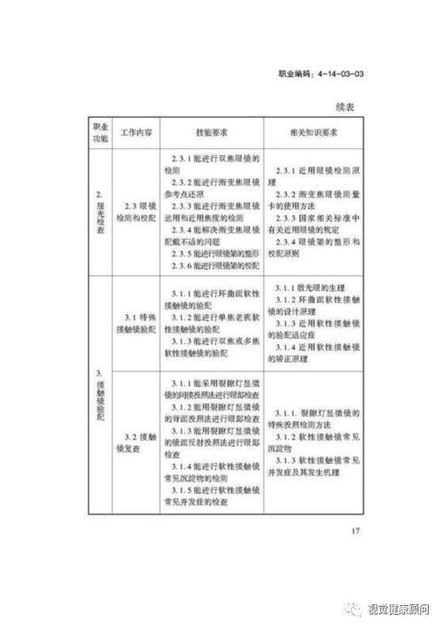 验光师注意,国家职业新标准来了.