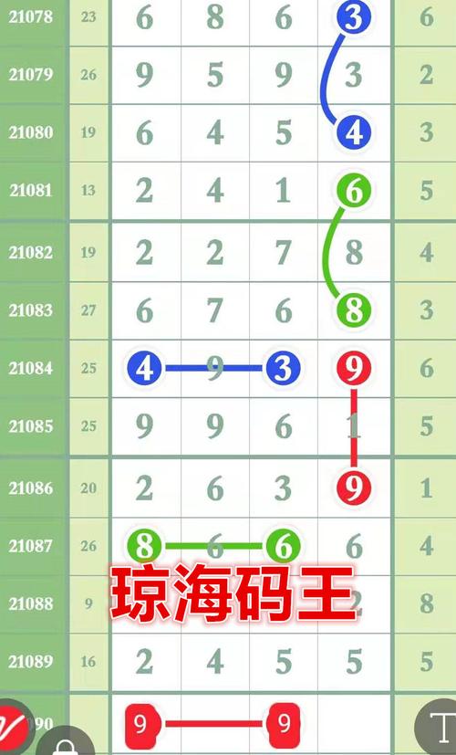 21090期排列五图规数据分析