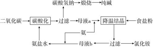 【讲练测】2017届高考化学一轮复习 模块六 选修部分