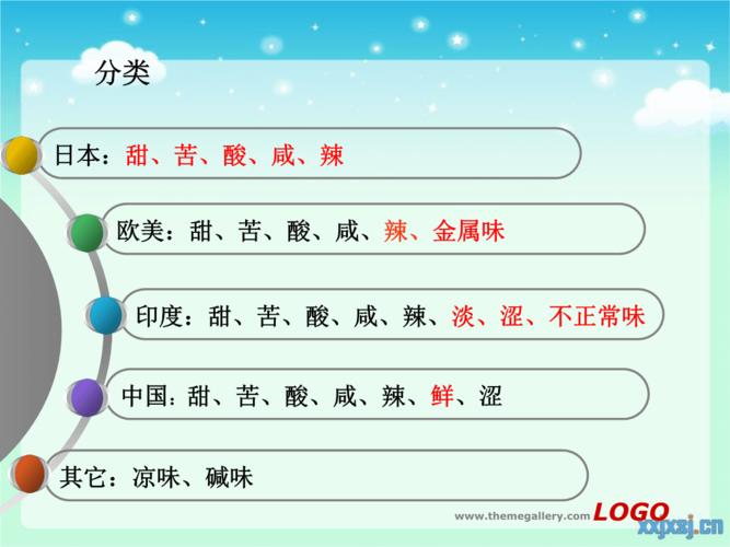 味觉及呈味物质课件.ppt