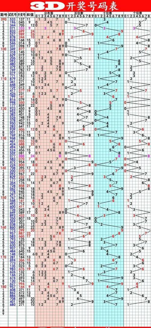 网易首页>网易号>正文申请入驻> 2021186期3d试机号680,开奖号271,1双