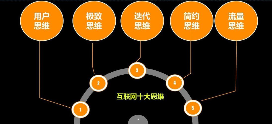 什么是互联网思维 互联网十大思维案例分析 互联网和移动互联网的发展