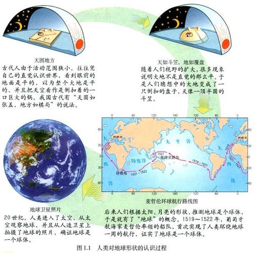 南京大学mooc认识地球测验