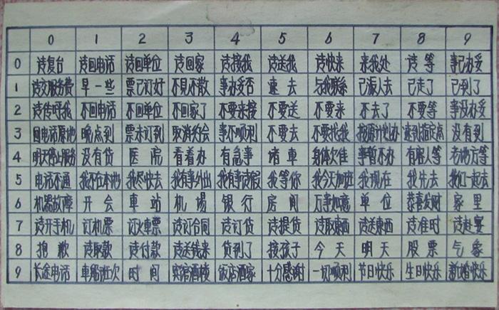 昨天,我在清理书厨的时候看到了这张手抄传呼代码表,现发上来以示
