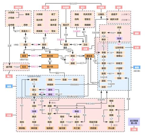 3,秦时明月人物关系图
