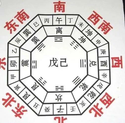 风水跟八卦图是什么关系