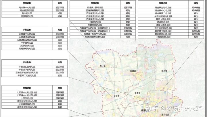 嘉兴市嘉善县学校布局专项规划(2020-2035年) 最新版本 有亮点 建议