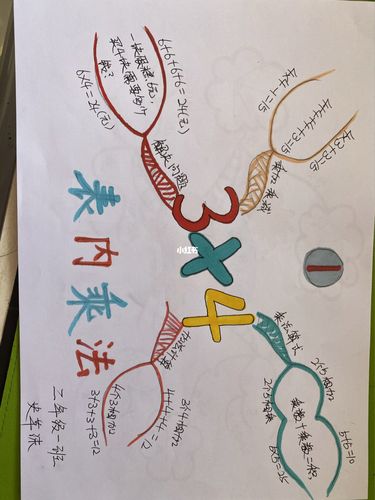 二年级上册数学思维导图_思维导图_数学_教育_小学教育