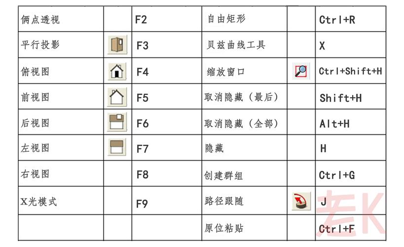 图片二:su快捷键设置图片一:su默认快捷键这是老k整理了一套su2016