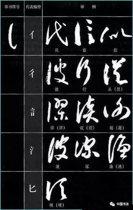 草书符号大全,值得收藏参考!