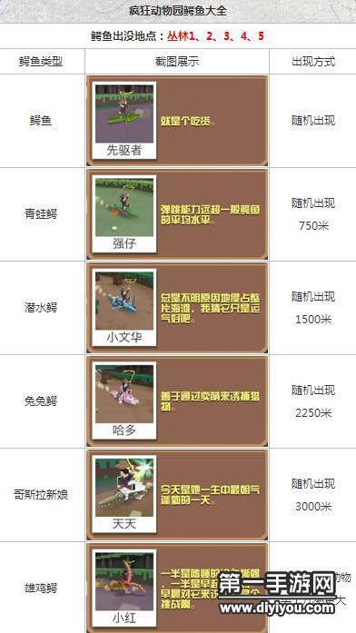 疯狂动物园鳄鱼怎么吃鳄鱼 为什么没法吃鳄鱼