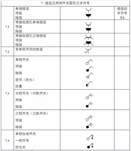 家装水电插座开关用什么字母?