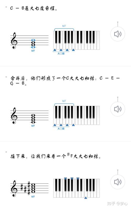 乐理基础知识——七和弦