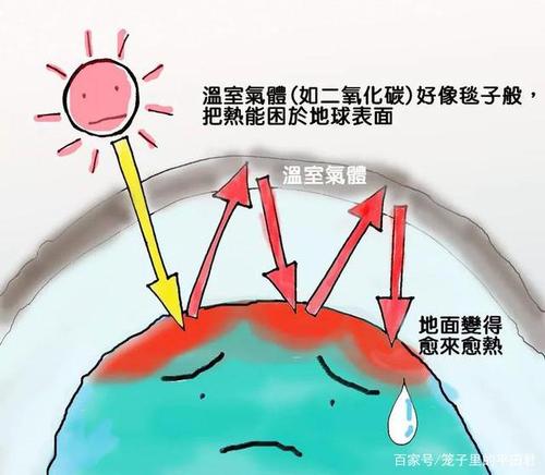 没有温室效应的地球会更好吗?科学家:也许也不会有