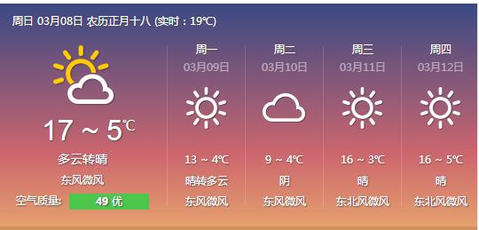 西安最近这几天天气预报