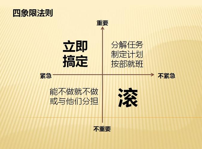 [100天行动-鱼与渔与隅]#026:四象限处理策略