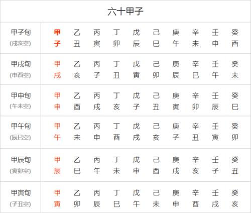 基础知识第6讲 六十甲子及其排法