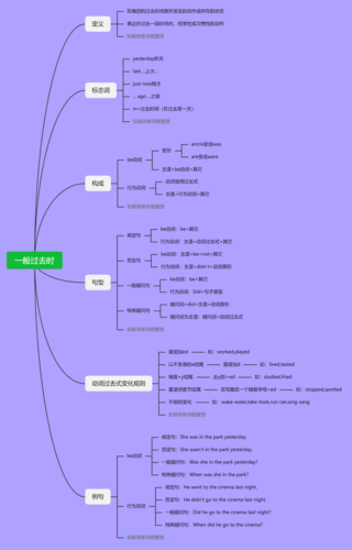 英语思维脑图一般过去时思维导图整理