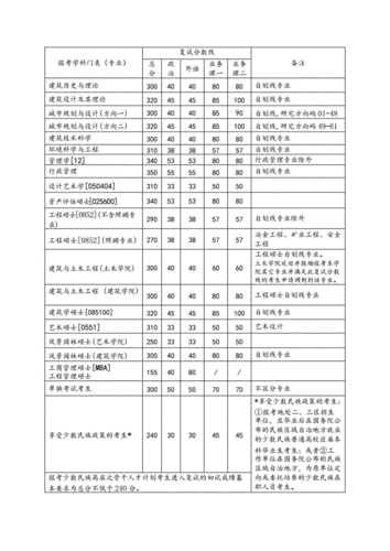 2006-2012年西建大复试分数线 (1) 2.doc