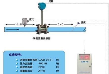 供热蒸汽流量计工作原理