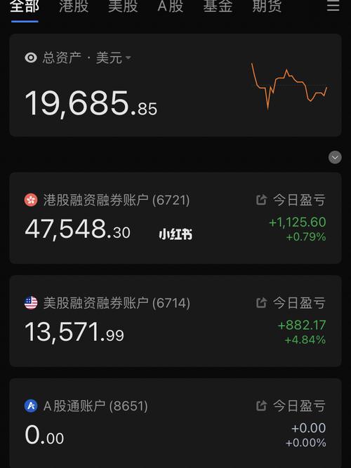 美股小白目标10w刀_美股_蔚来_日记_股票_商业财经