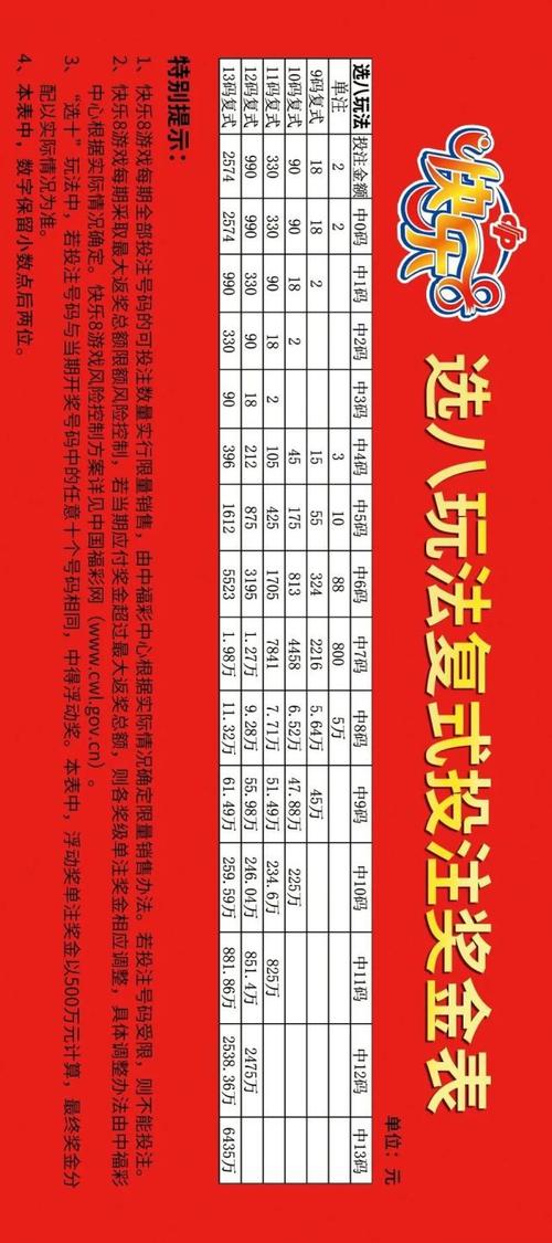 福彩快乐8复式投注奖金表之选八