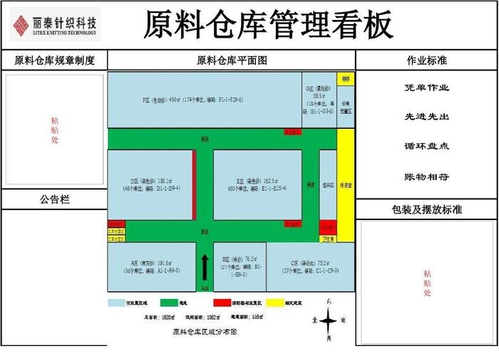 丽泰仓库管理看板设计草图