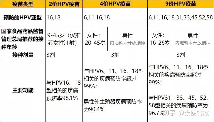 男性也能打的hpv疫苗,到底有多厉害?