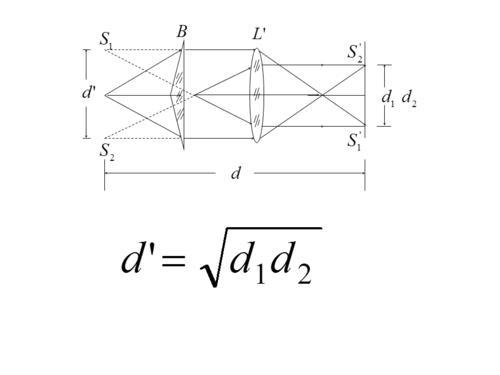 大学物理实验:双棱镜