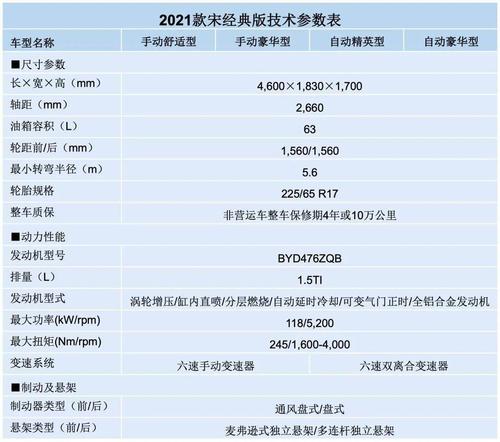 比亚迪"2021款宋经典版"11月9日全新上市