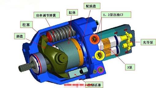 柱塞工作原理泵剖面图