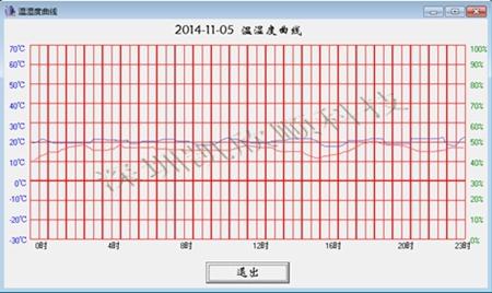 凯欣顺温湿度报警记录显示屏kxs818ar记录软件示意图
