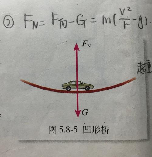 物理~关于拱形桥上的车子,不断加速会出现什么状况?