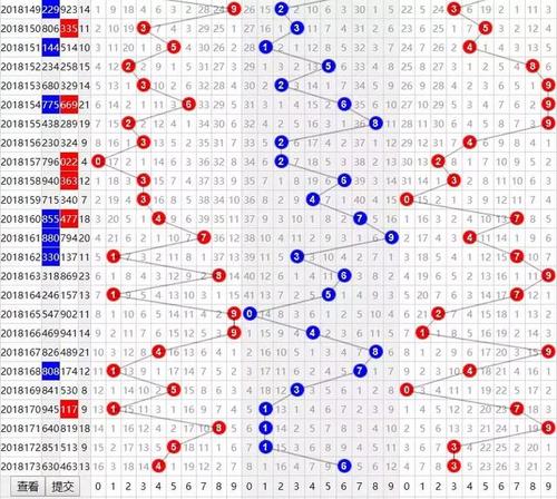 福彩3d第174期乐彩精选方案发布