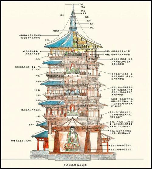 山西应县木塔景区攻略_景点_出行_人文风光展示_景点展示
