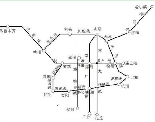 我国交通干线分布格局