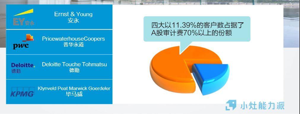 四大这么厉害?这些数据,你一定要知道!