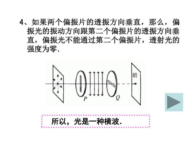 偏振原理及应用ppt