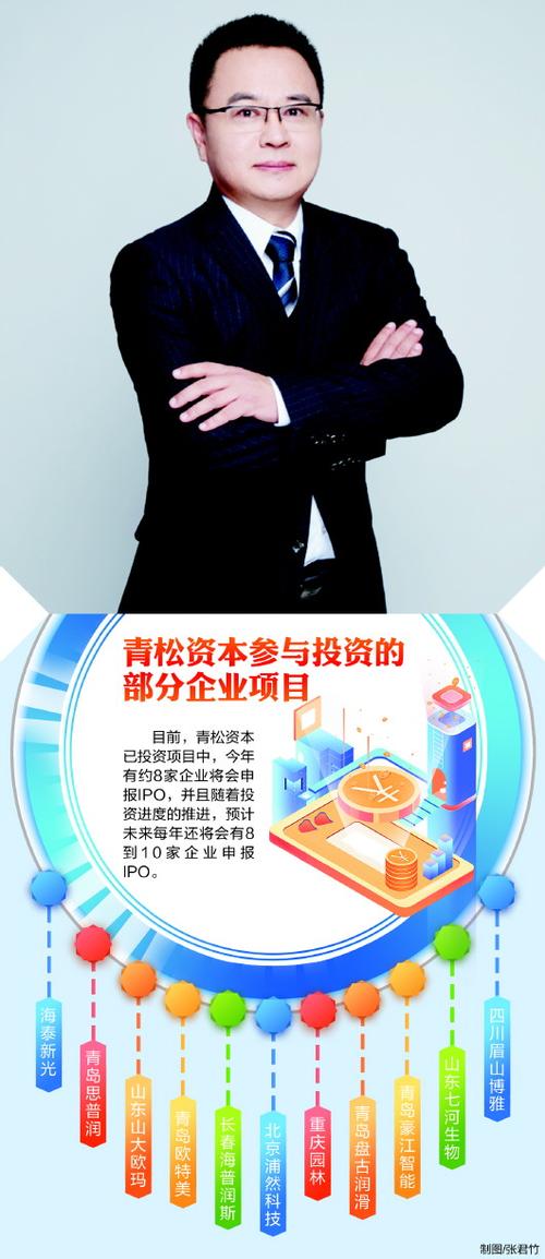 聚焦山东领军民企青松资本管理基金规模70亿元
