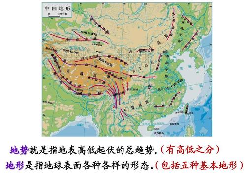 1地势和地形课件ppt