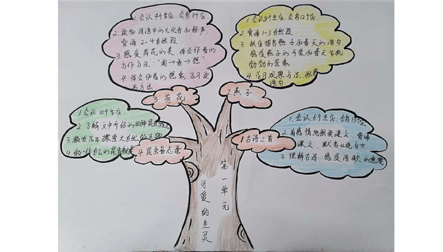 部编版语文三年级下册 思维导图