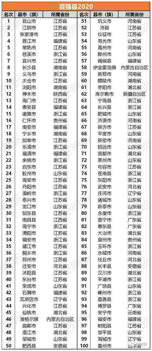 2020全国百强县名单出炉,滕州排第56名