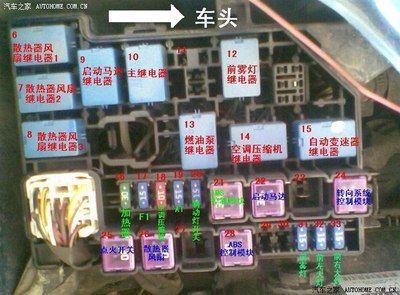 机舱保险盒那 那个是acc接线